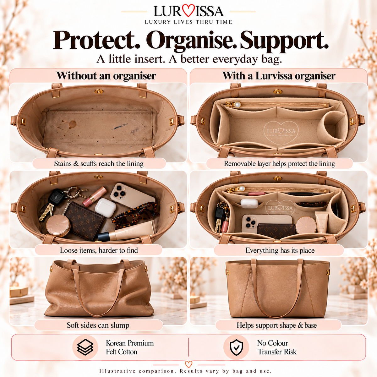 Lurvissa felt bag organiser benefits: protects the lining from stains, keeps items organised and supports the bag's shape. Korean premium felt, no colour transfer